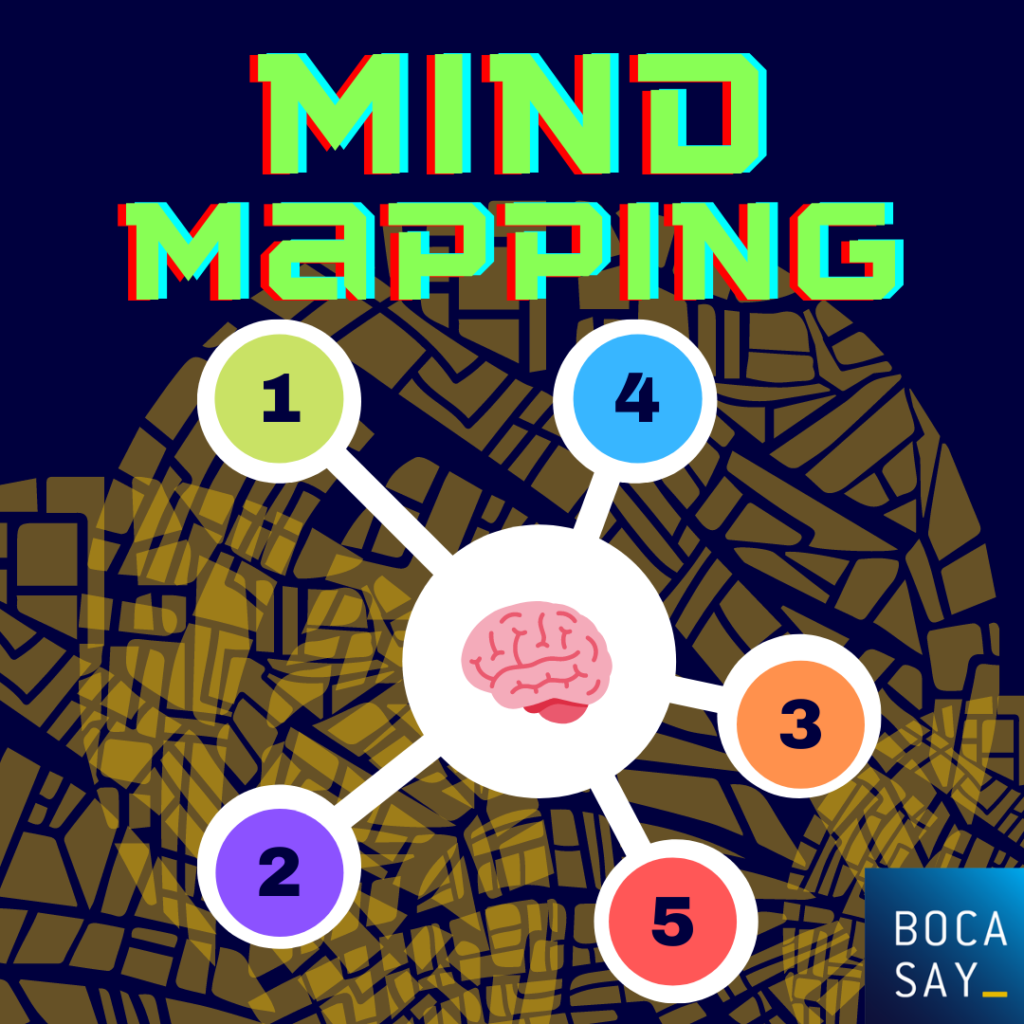 The Mind Mapping method.