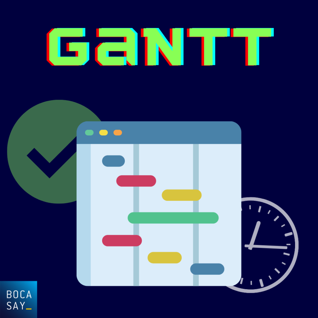 The Gantt method.