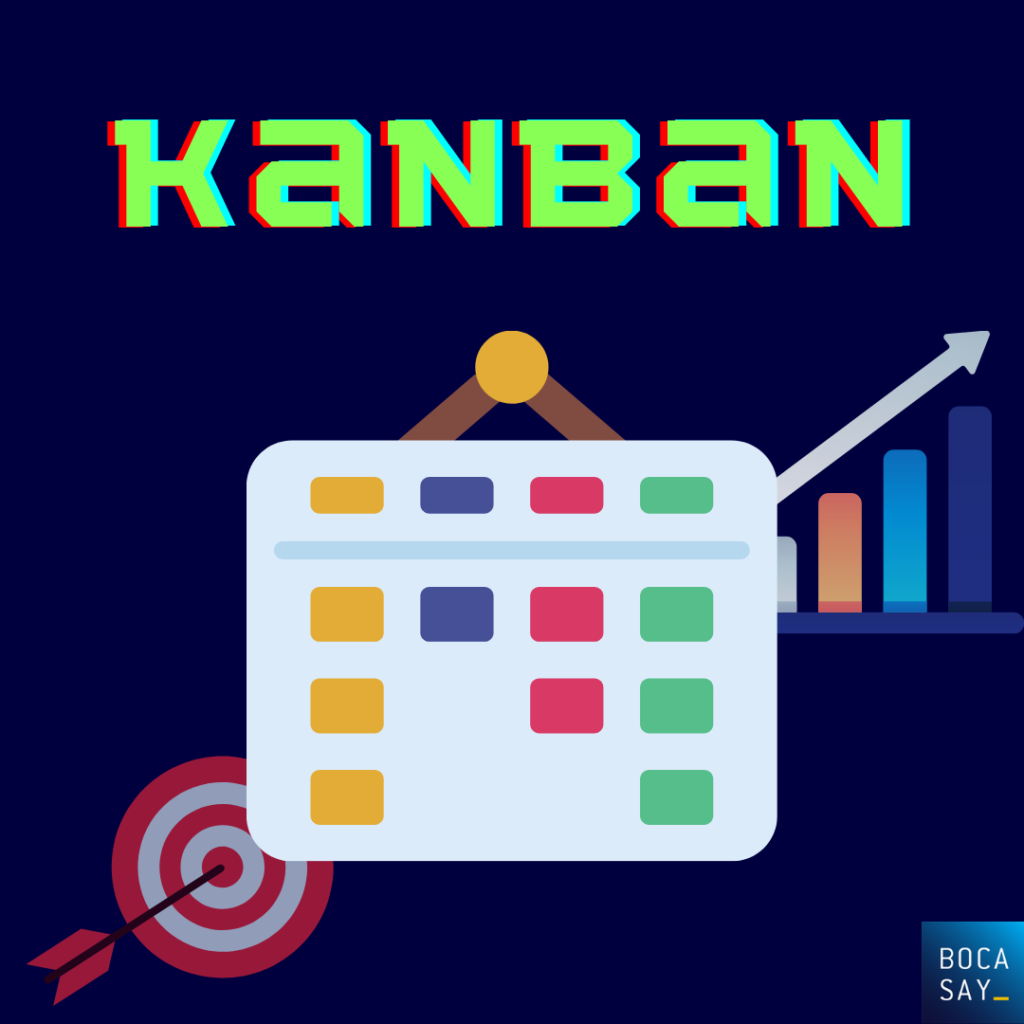 The Kanban method.