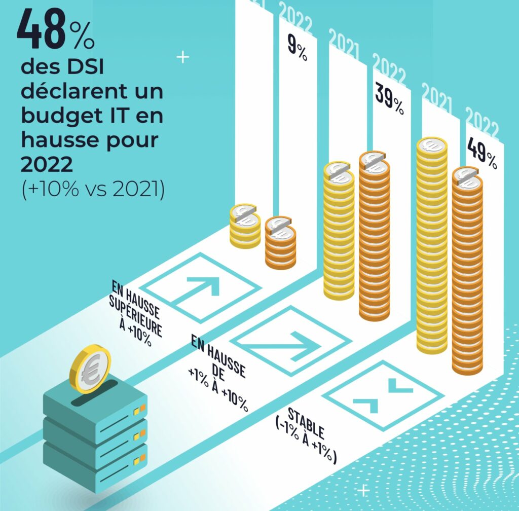 Software vendors' forecast for 2022 - NUMEUM